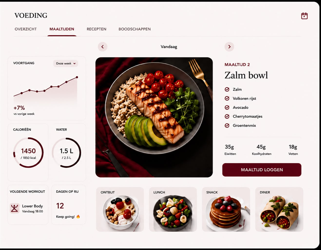 DiLadyBody app voedingsoverzicht